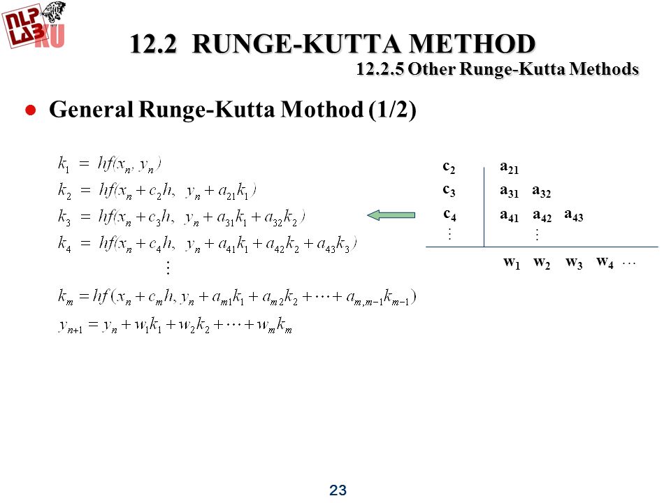 Fourth Order Runge-Kutta Method in Python